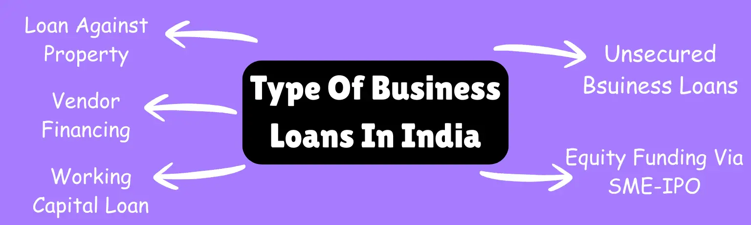Type Of Business Loans In India
