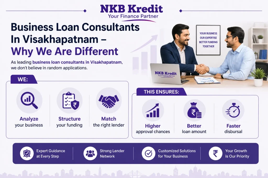 Business Loan Consultant