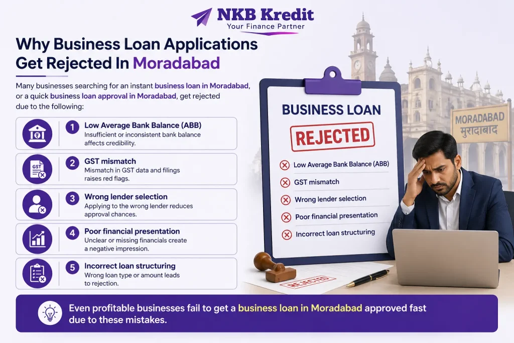 Business loan rejected
