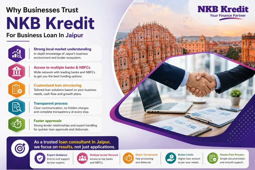 Why Businesses Trust a Business Loan