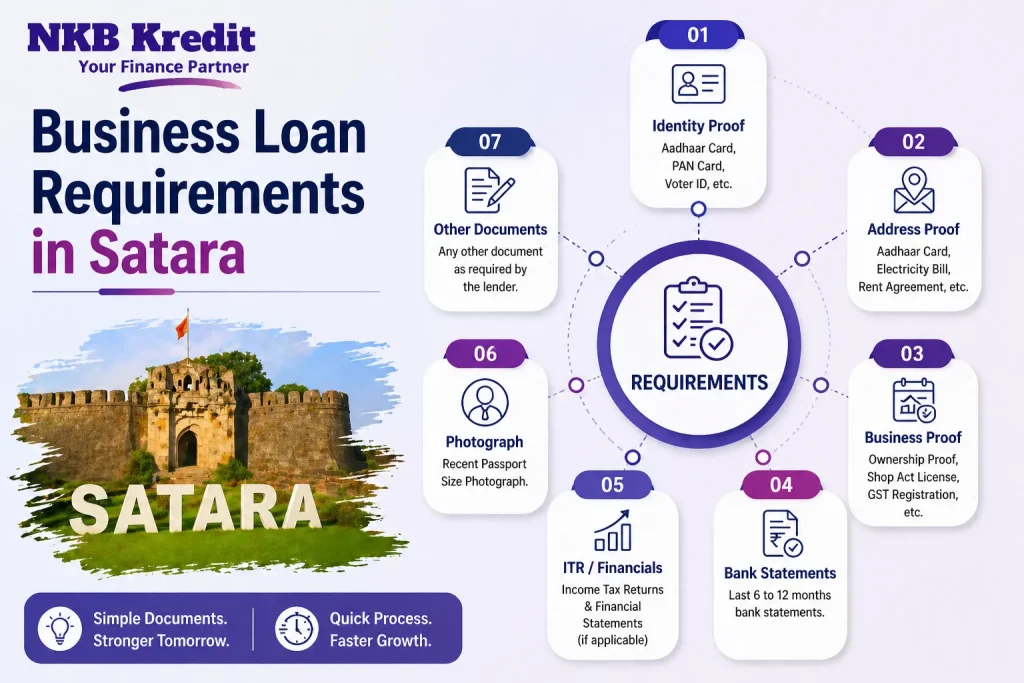Business Loan Requirements