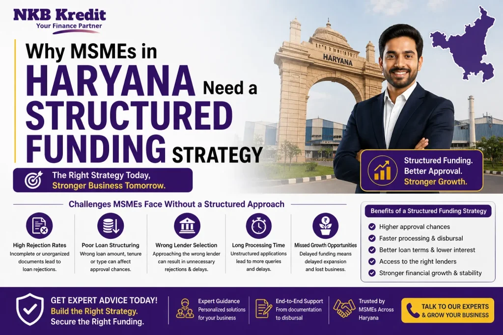 Why MSMEs Need a Structured Funding Strategy