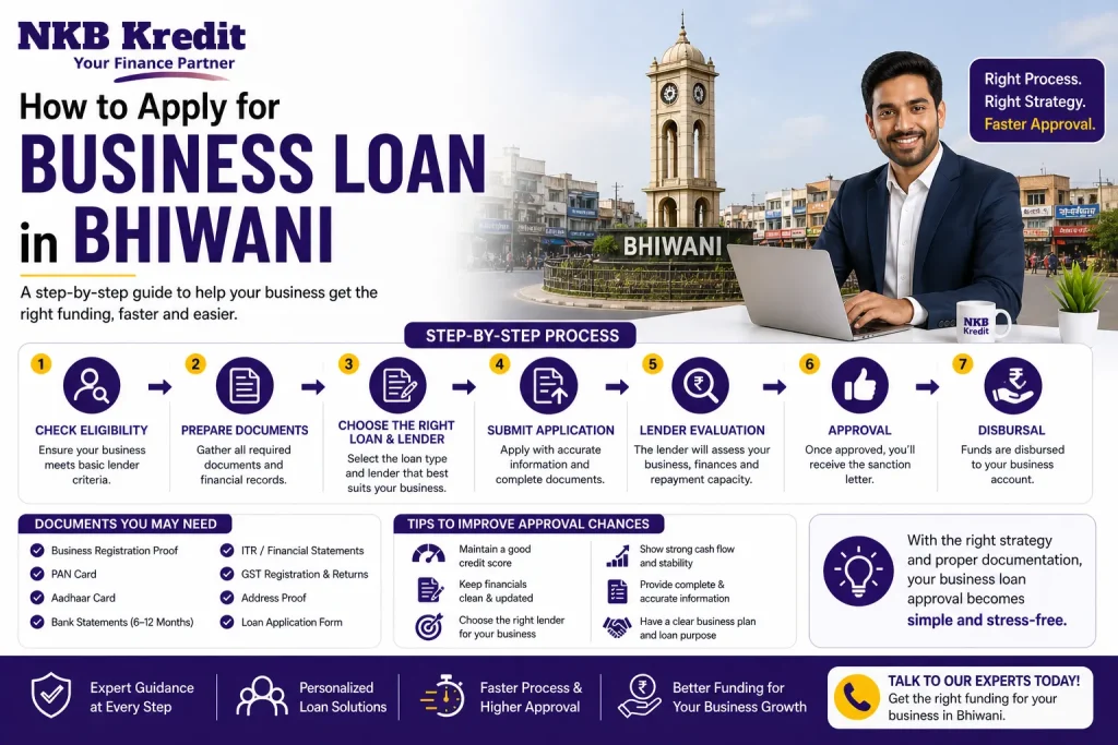 How to Apply for Business Loan