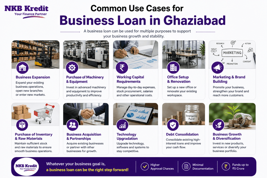 Common Use Cases for Business Loan