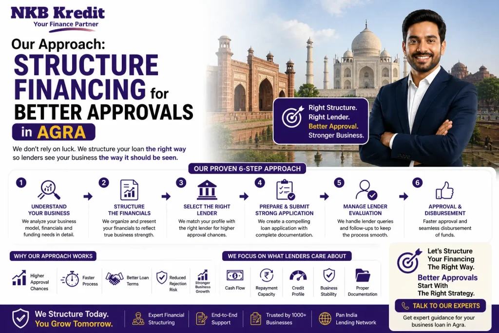 Our Approach: Structure Financing for Better Approvals