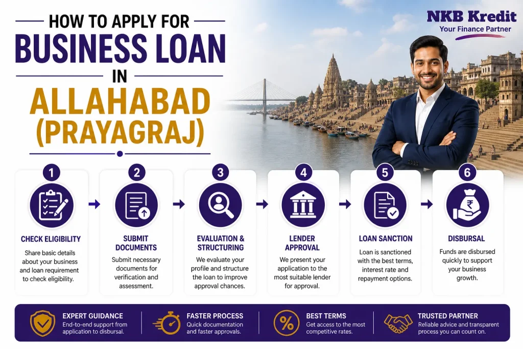 How to Apply for Business Loan